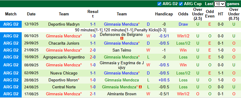 Nhận định, soi kèo Central Cordoba vs Gimnasia Mendoza, 8h15 ngày 23/1: Thận trọng - Ảnh 3