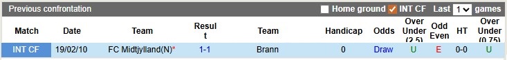 Nhận định, soi kèo Brann vs Midtjylland, 0h45 ngày 23/1: Khách quá sung - Ảnh 3