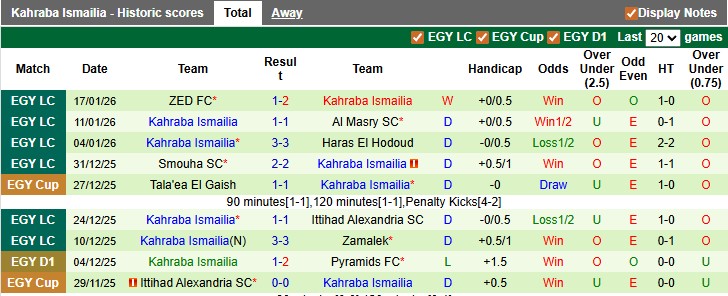 Nhận định, soi kèo El Hodoud vs Kahraba Ismailia, 22h00 ngày 22/1: Tân binh kém cỏi - Ảnh 2