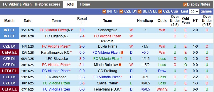 Nhận định, soi kèo Plzen vs Porto, 0h45 ngày 23/1: Bức tường Plzen - Ảnh 1