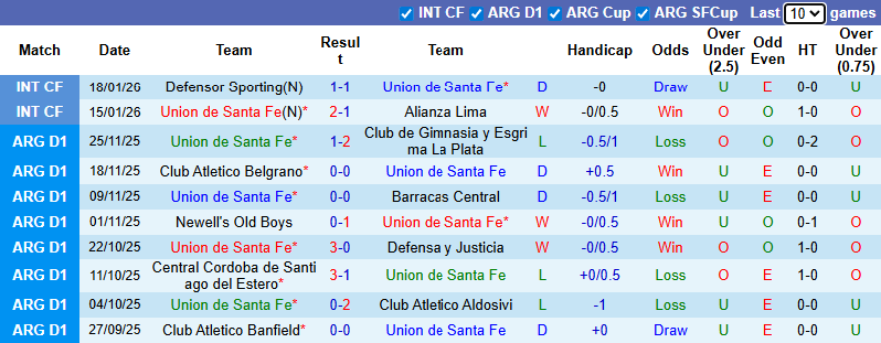 Nhận định, soi kèo Union de Santa Fe vs CA Platense, 6h00 ngày 23/1: Khởi đầu  - Ảnh 2