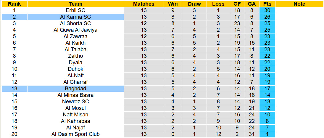 Nhận định, soi kèo Al Karma vs Baghdad, 21h30 ngày 22/1: Nỗ lực bám đuổi - Ảnh 5