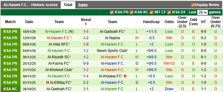 Nhận định, soi kèo Al Taawoun vs Al-Hazem, 22h15 ngày 22/1: Đánh chiếm top 3 - Ảnh 2