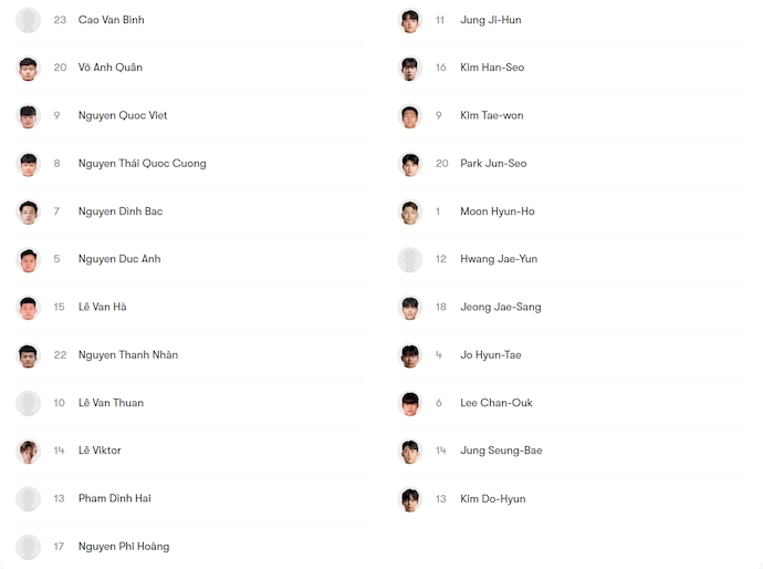 Nhận định, soi kèo U23 Việt Nam vs U23 Hàn Quốc, 22h00 ngày 23/1: Vượt qua gian khó - Ảnh 6