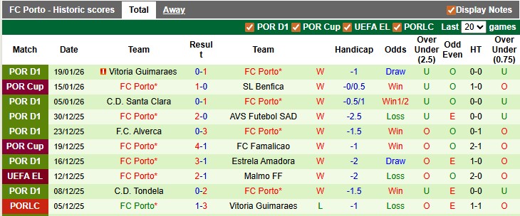 Nhận định, soi kèo Plzen vs Porto, 0h45 ngày 23/1: Bức tường Plzen - Ảnh 2