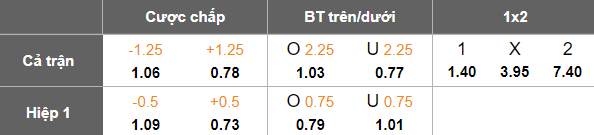 Nhận định, soi kèo Tractor vs Mes Rafsanjan, 19h30 ngày 22/1: Lại thua? - Ảnh 5