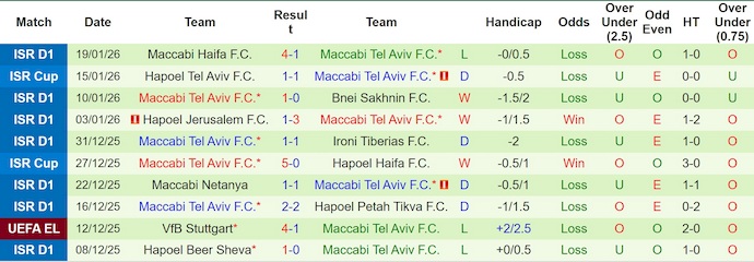 Nhận định, soi kèo Freiburg vs Maccabi Tel Aviv, 0h45 ngày 23/1: Khẳng định đẳng cấp - Ảnh 3