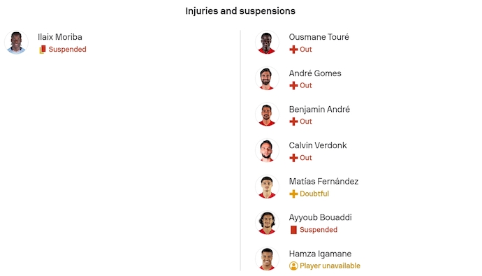 Nhận định, soi kèo Celta Vigo vs Lille, 0h45 ngày 23/1: Nối mạch toàn thắng - Ảnh 6