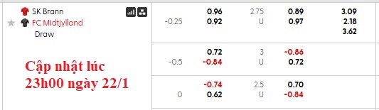 Nhận định, soi kèo Brann vs Midtjylland, 0h45 ngày 23/1: Khách quá sung - Ảnh 5