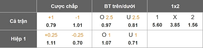 Nhận định, soi kèo U23 Việt Nam vs U23 Hàn Quốc, 22h00 ngày 23/1: Vượt qua gian khó - Ảnh 1