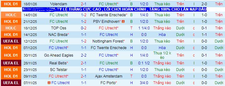 Nhận định, soi kèo Utrecht vs Genk - Ảnh 1
