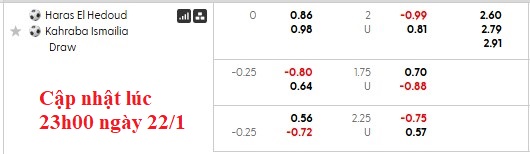 Nhận định, soi kèo El Hodoud vs Kahraba Ismailia, 22h00 ngày 22/1: Tân binh kém cỏi - Ảnh 5