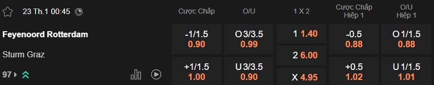 Nhận định, soi kèo Feyenoord vs Sturm Graz, 00h45 ngày 23/01: Khách trắng tay! - Ảnh 5