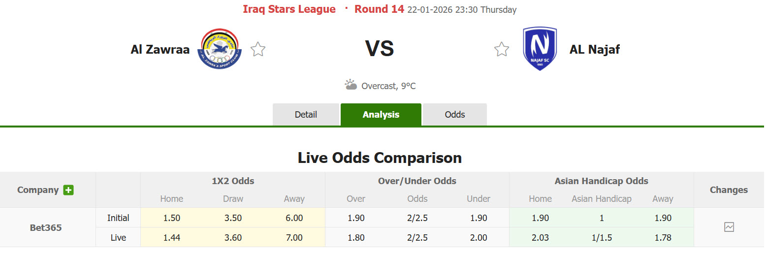 Nhận định, soi kèo Al Zawraa vs Al Najaf, 23h30 ngày 22/1: Tự tin bắt nạt đối thủ - Ảnh 1