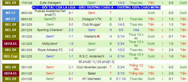 Nhận định, soi kèo Utrecht vs Genk - Ảnh 2