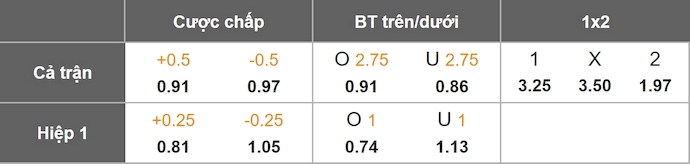 Nhận định, soi kèo Malmo vs Crvena Zvezda, 0h45 ngày 23/1: Phong độ lên cao - Ảnh 1