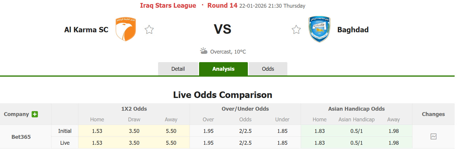 Nhận định, soi kèo Al Karma vs Baghdad, 21h30 ngày 22/1: Nỗ lực bám đuổi - Ảnh 1