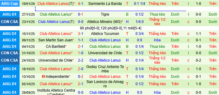 Nhận định, soi kèo San Lorenzo vs Lanus - Ảnh 2