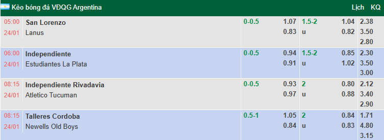 Nhận định, soi kèo Independiente Rivadavia vs Atletico Tucuman, 8h15 ngày 24/1: Tin chủ - Ảnh 1