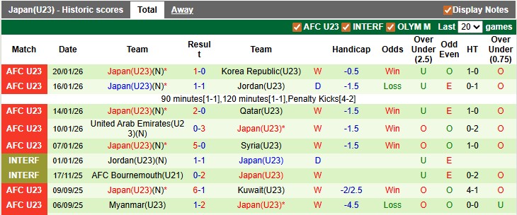 Nhận định, soi kèo U23 Trung Quốc vs U23 Nhật Bản, 22h00 ngày 24/1: Vị thế nhà vua - Ảnh 2