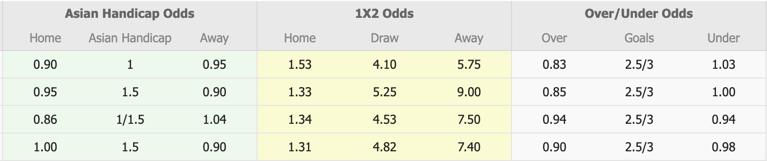 Nhận định, soi kèo Auckland vs Central Coast Mariners, 11h00 ngày 24/11: Giữ vững ngôi đầu - Ảnh 1