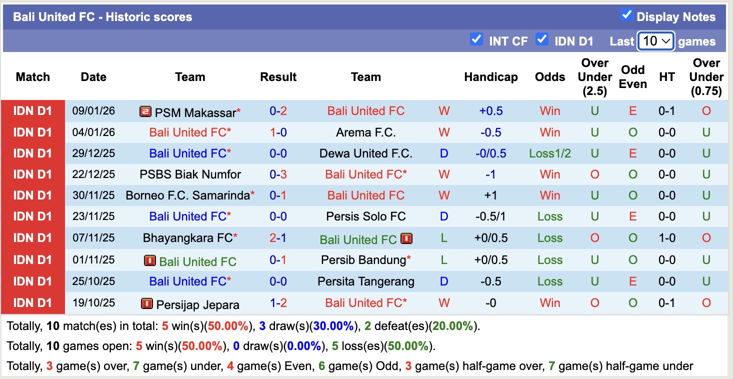 Nhận định, soi kèo Bali United vs Semen Padang, 15h30 ngày 24/11: Tin tưởng cửa trên - Ảnh 5