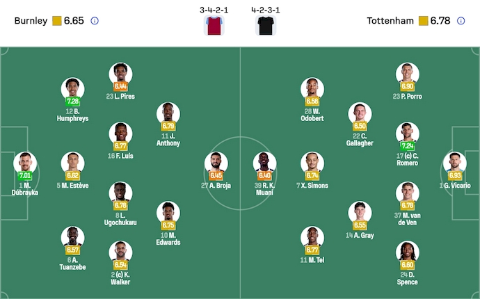 Nhận định, soi kèo Burnley vs Tottenham, 22h00 ngày 24/1: Thắp lên hi vọng - Ảnh 7