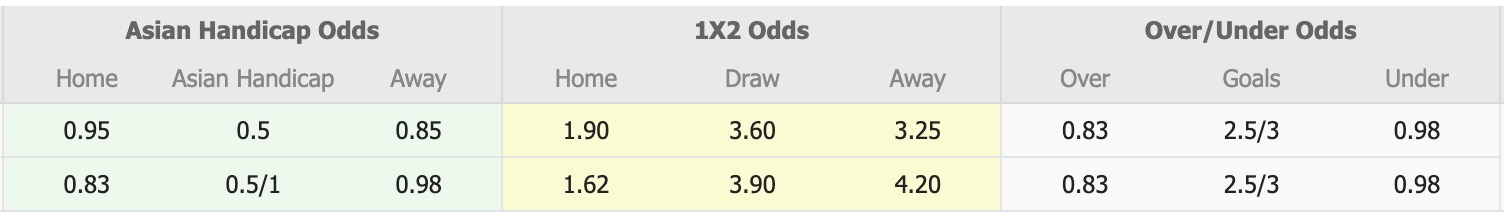 Nhận định, soi kèo Slovan Liberec vs Montreal, 18h00 ngày 23/1: Lần đầu chạm mặt - Ảnh 1