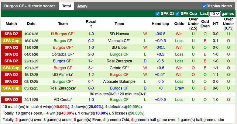 Nhận định, soi kèo Malaga vs Burgos, 2h30 ngày 24/1: Trở lại - Ảnh 3