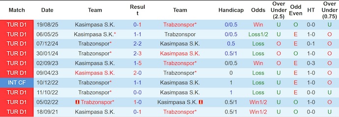 Nhận định, soi kèo Trabzonspor vs Kasimpasa, 0h00 ngày 24/1: Không bất ngờ - Ảnh 4