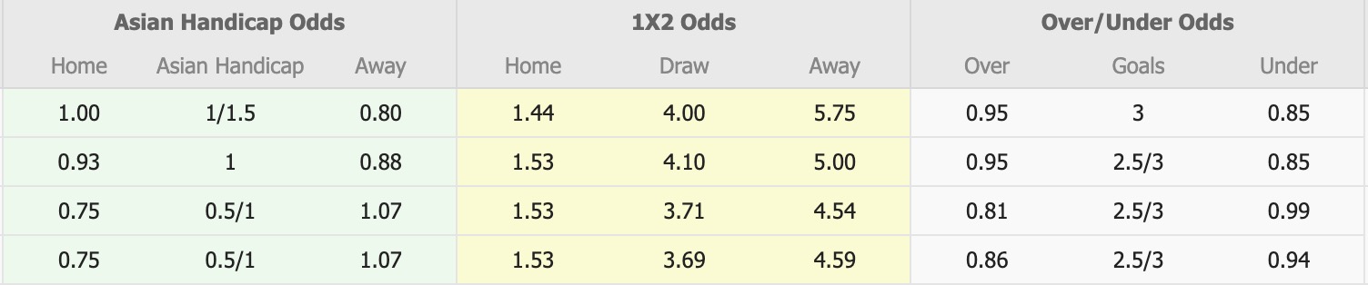 Nhận định, soi kèo Nữ Central Coast Mariners vs Nữ WS Wanderers, 13h00 ngày 24/1: Đứng im bét bảng - Ảnh 1