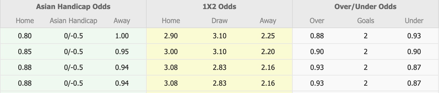 Nhận định, soi kèo Imisli FK vs Araz-Naxcıvan, 17h30 ngày 23/1: Bắt nạt chủ nhà - Ảnh 1