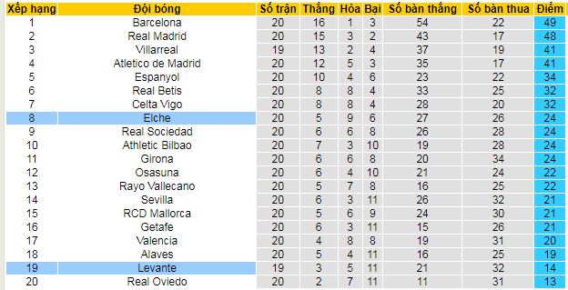 iêu máy tính dự đoán Levante vs Elche - Ảnh 4