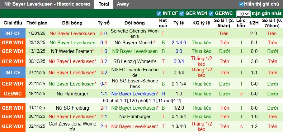 Nhận định, soi kèo Nữ Union Berlin vs Nữ Leverkusen, 00h30 ngày 24/01: Ca khúc khải hoàn - Ảnh 3