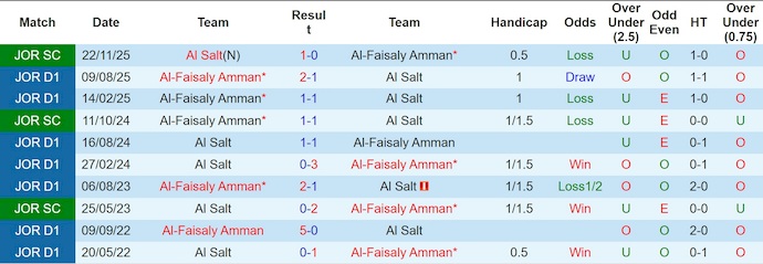 Nhận định, soi kèo Al Salt vs Al-Faisaly, 22h30 ngày 23/1: Điểm tựa sân nhà - Ảnh 4