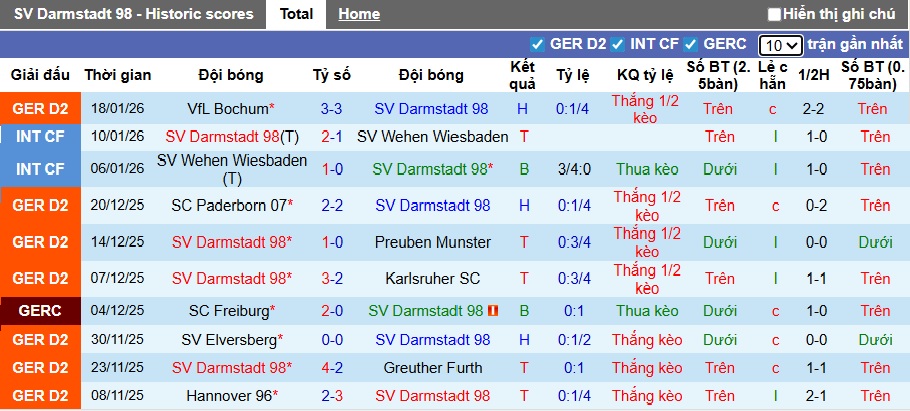 Nhận định, soi kèo Darmstadt vs Nurnberg, 00h30 ngày 24/01: Bệ phóng sân nhà - Ảnh 4