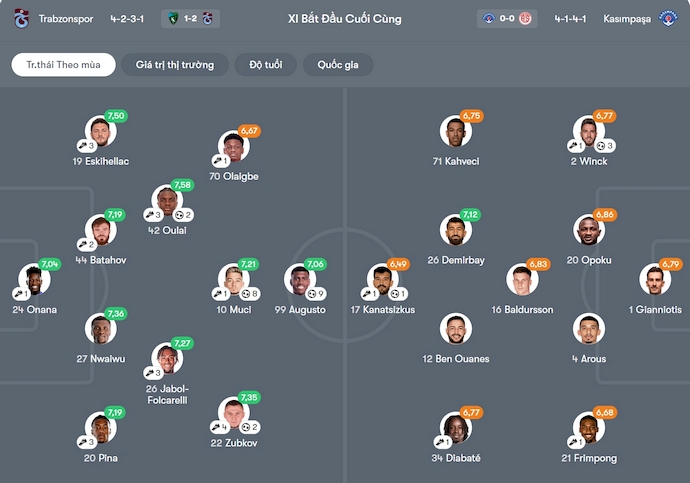 Nhận định, soi kèo Trabzonspor vs Kasimpasa, 0h00 ngày 24/1: Không bất ngờ - Ảnh 7