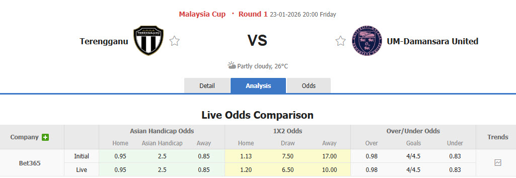 Nhận định, soi kèo Terengganu vs UM-Damansara, 20h00 ngày 23/1: Vé sớm có chủ - Ảnh 1