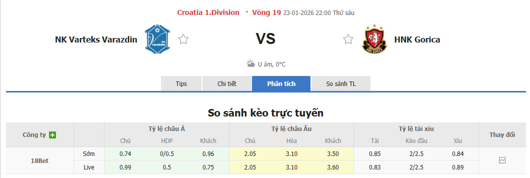 Nhận định, soi kèo Varazdin vs HNK Gorica, 22h00 ngày 23/1: Củng cố vị trí an toàn - Ảnh 1