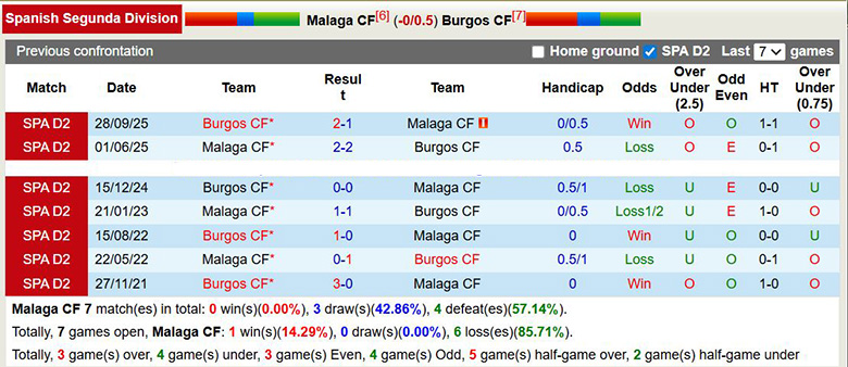 Nhận định, soi kèo Malaga vs Burgos, 2h30 ngày 24/1: Trở lại - Ảnh 1