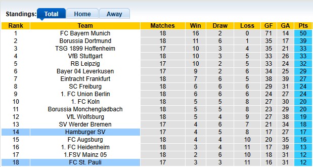 Nhận định, soi kèo St. Pauli vs Hamburger, 2h30 ngày 24/1: Tự làm khó nhau - Ảnh 4