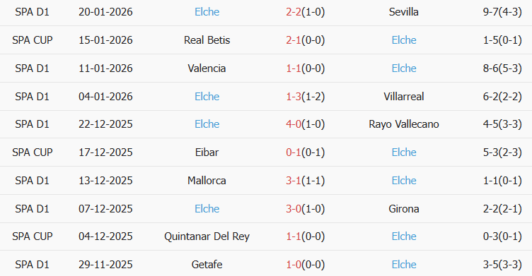 Soi kèo góc Levante vs Elche, 03h00 ngày 24/01 - Ảnh 2