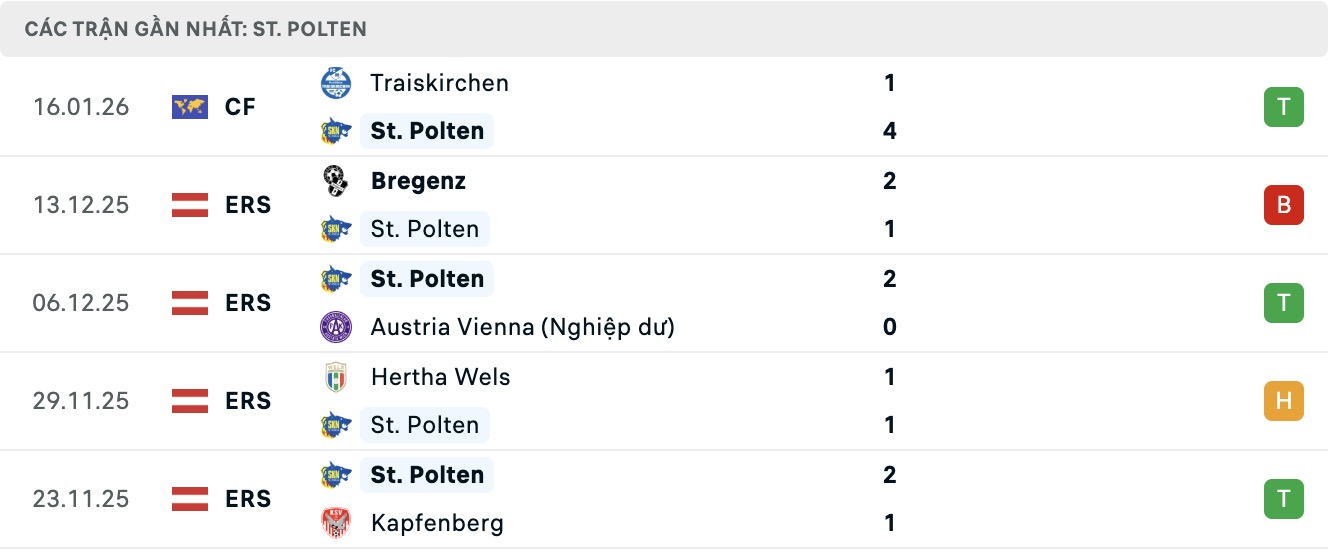 Nhận định, soi kèo LASK vs SKN St.Polten, 18h00 ngày 23/1: Không gặp khó khăn - Ảnh 3