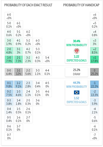 Nhận định, soi kèo St. Pauli vs Hamburger, 2h30 ngày 24/1: Tự làm khó nhau - Ảnh 6