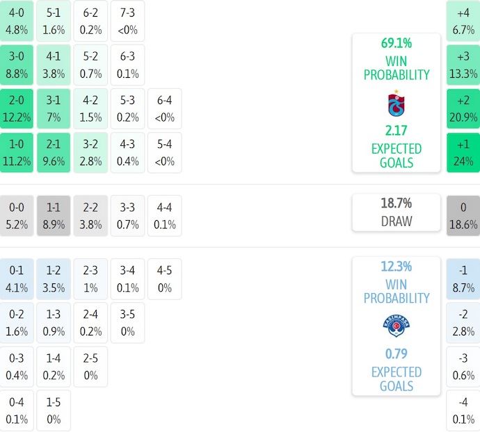 Nhận định, soi kèo Trabzonspor vs Kasimpasa, 0h00 ngày 24/1: Không bất ngờ - Ảnh 8