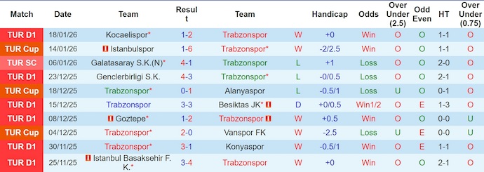 Nhận định, soi kèo Trabzonspor vs Kasimpasa, 0h00 ngày 24/1: Không bất ngờ - Ảnh 2