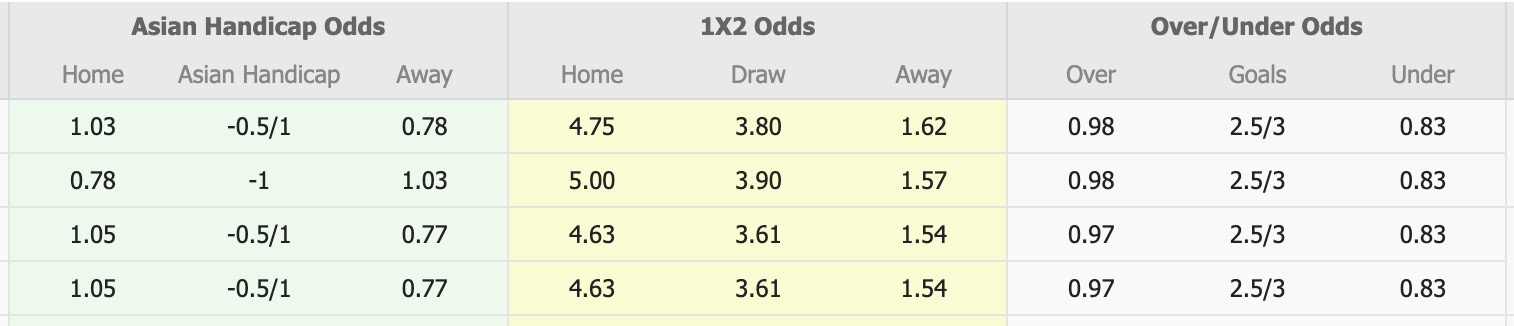 Nhận định, soi kèo Nữ Perth Glory vs Nữ Melbourne City, 16h00 ngày 24/1: Sáng cửa dưới - Ảnh 1