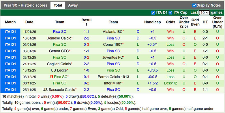 Nhận định, soi kèo Inter Milan vs Pisa, 2h45 ngày 24/1: Vượt trội - Ảnh 3