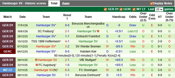 Nhận định, soi kèo St. Pauli vs Hamburger, 2h30 ngày 24/1: Tự làm khó nhau - Ảnh 2