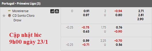 Nhận định, soi kèo Moreirense vs Santa Clara, 22h30 ngày 24/1: Sân nhà vẫn hơn - Ảnh 5